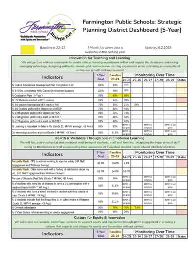 Strategic Plan District Dashboard Page 1